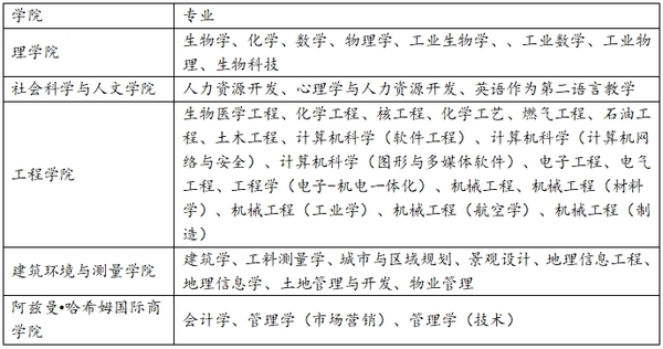 专业设置.png