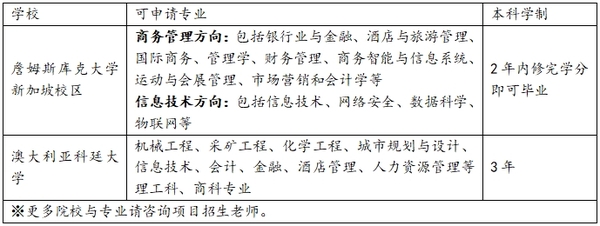 可申请院校与专业.png