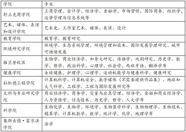 专业设置.png