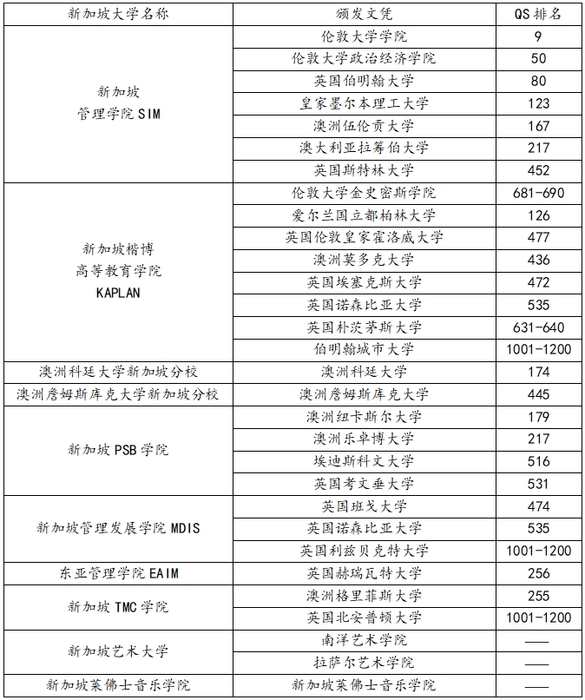 申请院校.png