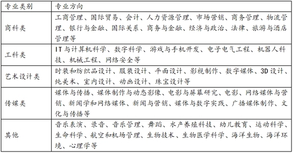 专业设置.png