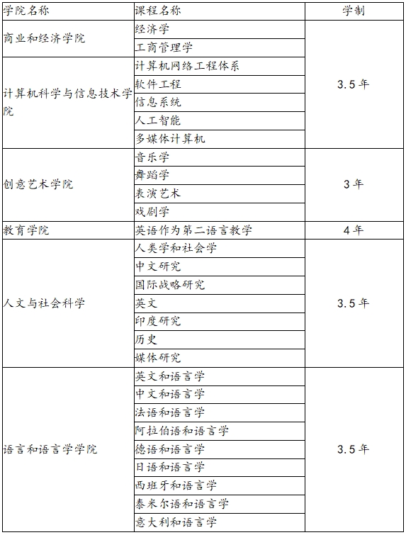专业设置.png