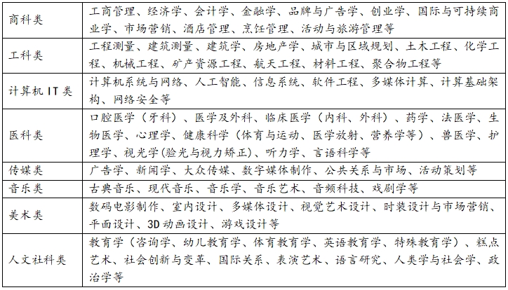 可申请专业.png