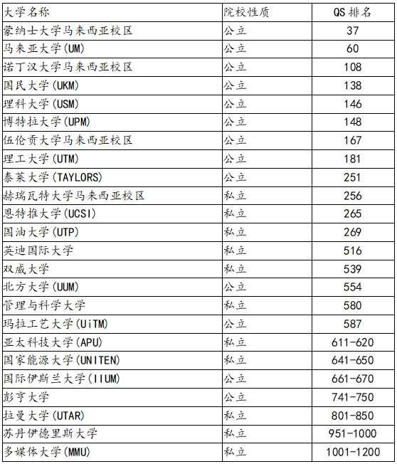 可申请大学.png