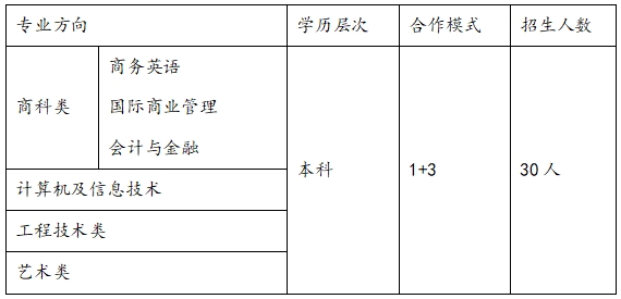 招生专业.png