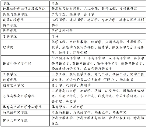 专业设置.png