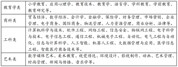 可申请的专业.png