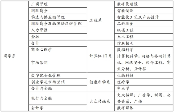 专业设置.png