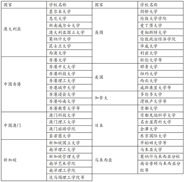 可申请大学.png