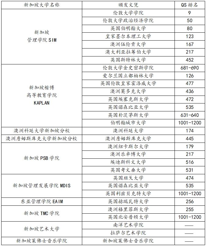 申请院校.png