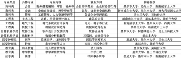 可申请专业.png