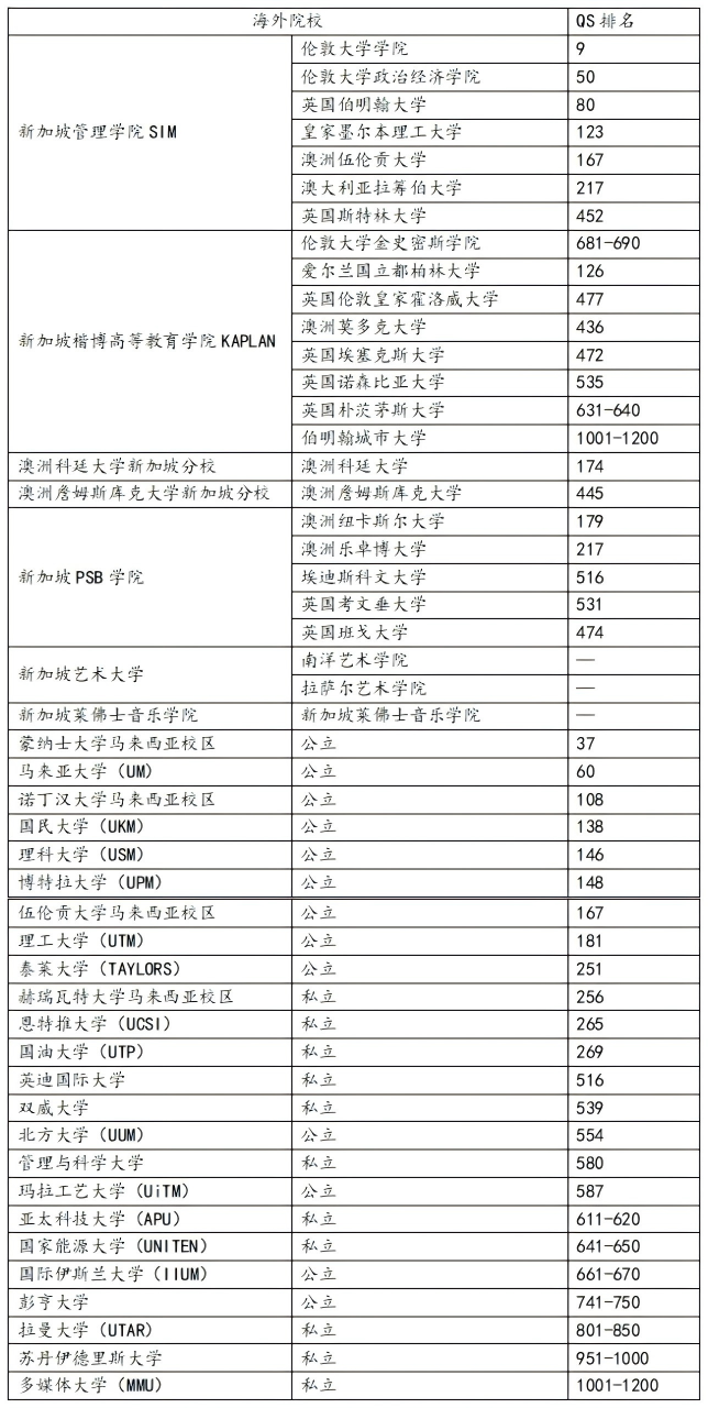 可申请院校.png