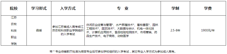 1637034932888313.png QQ浏览器截图20211116115317.png